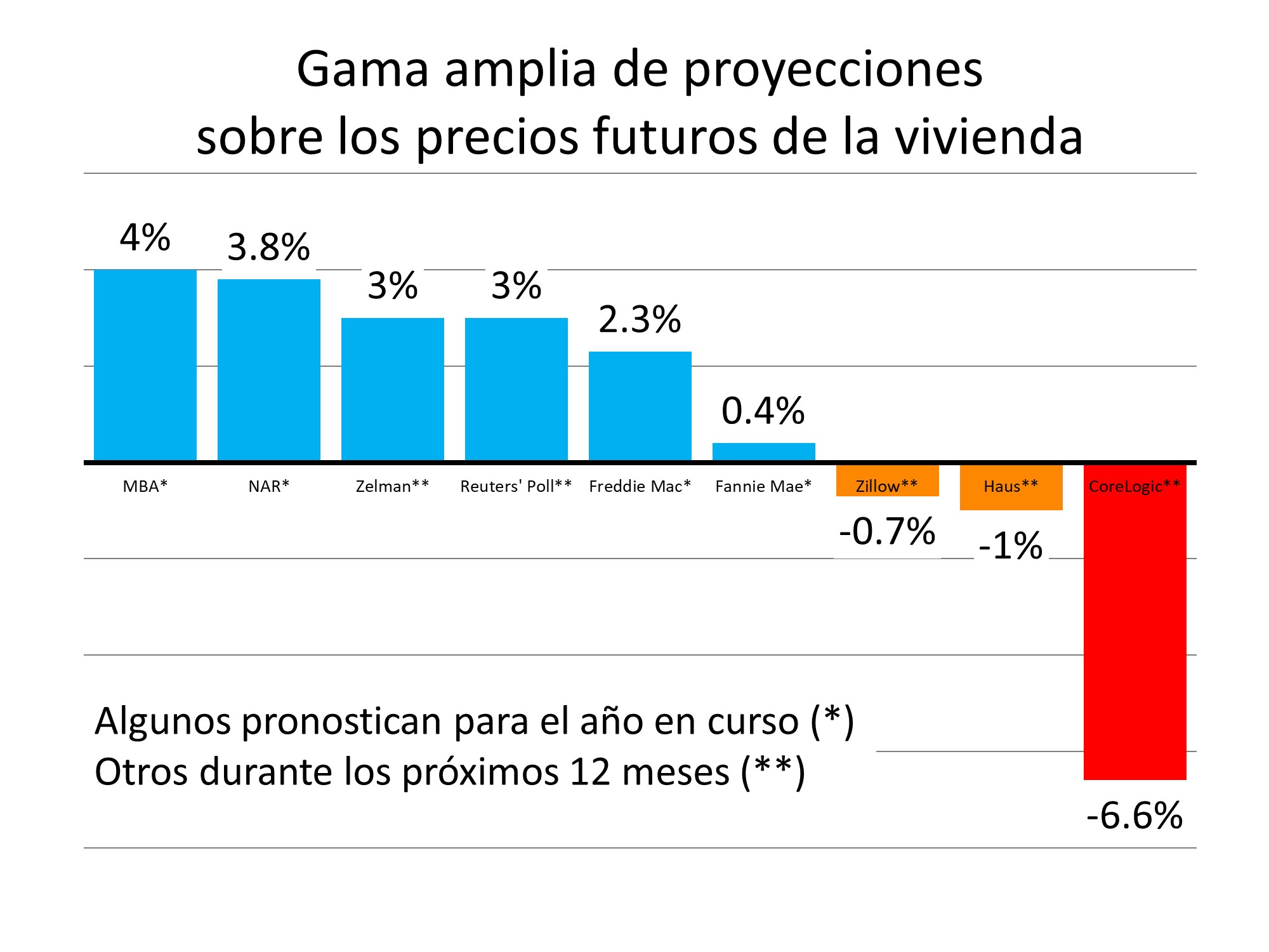 ¿Qué están diciendo los expertos sobre los precios de las viviendas? | Simplifying The Market