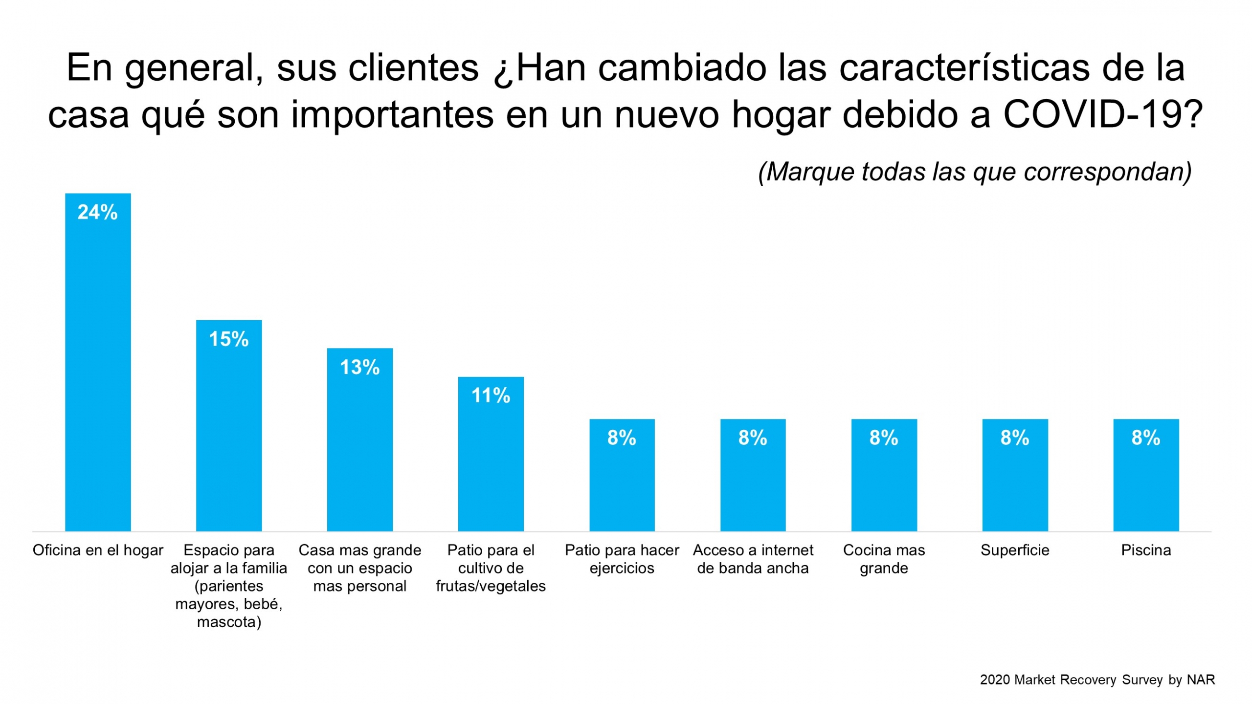 ¿Tiene su casa lo que los compradores están buscando? | Simplifying The Market