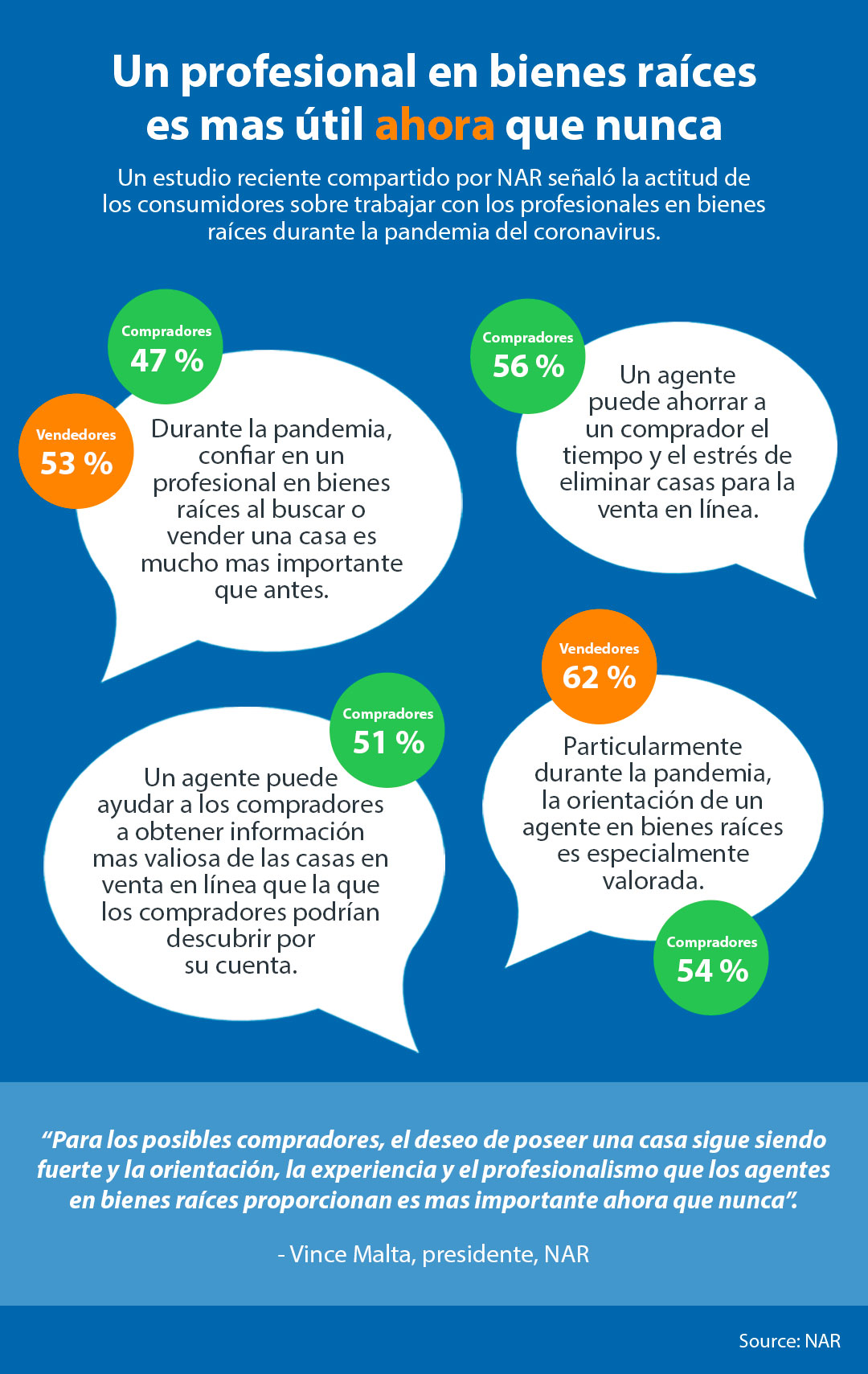 Un profesional en bienes raíces es mas útil ahora que nunca [Infografía] | Simplifying The Market