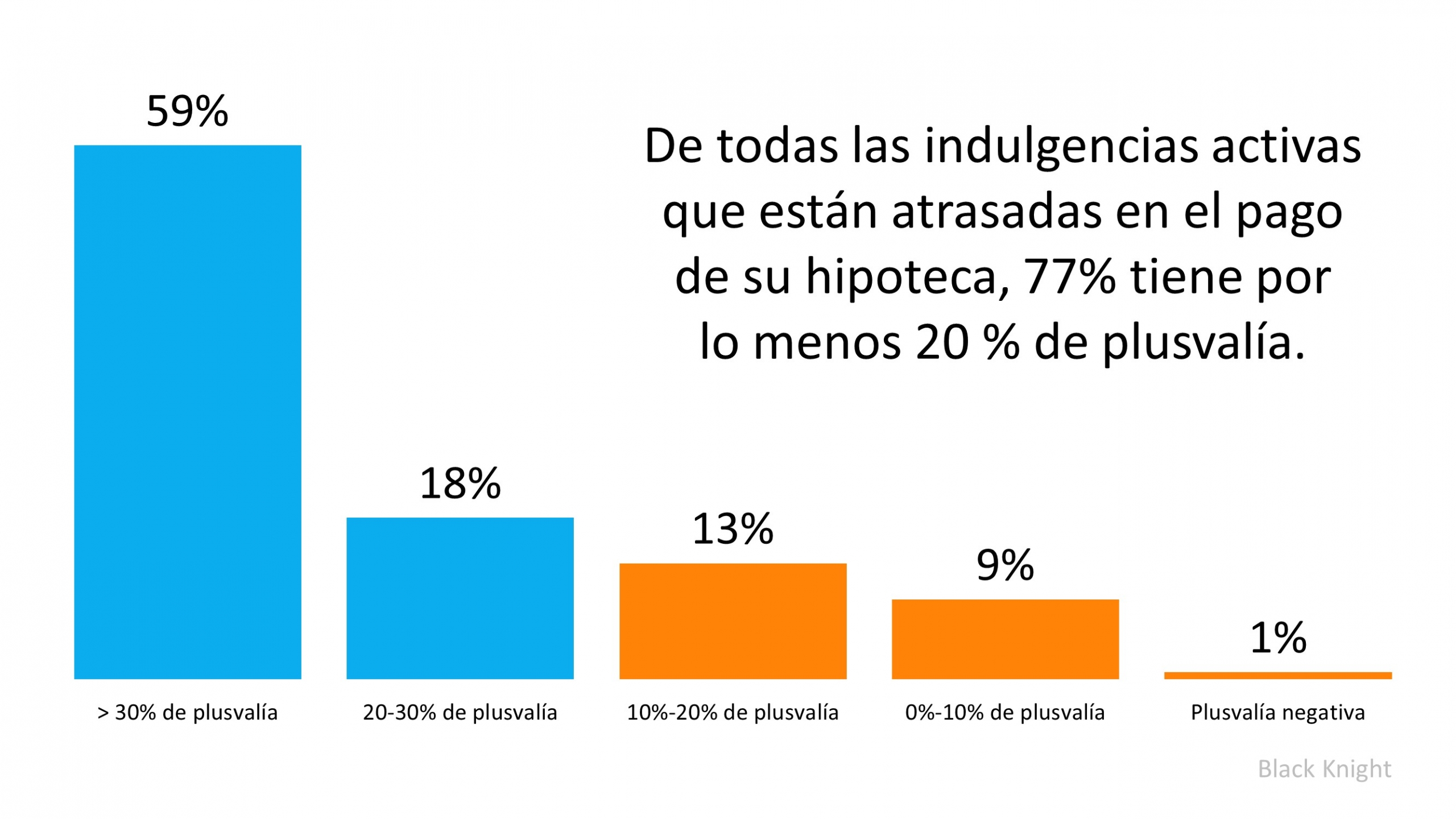 2 razones por las que no veremos una avalancha de ejecuciones hipotecarias este otoño | Simplifying The Market