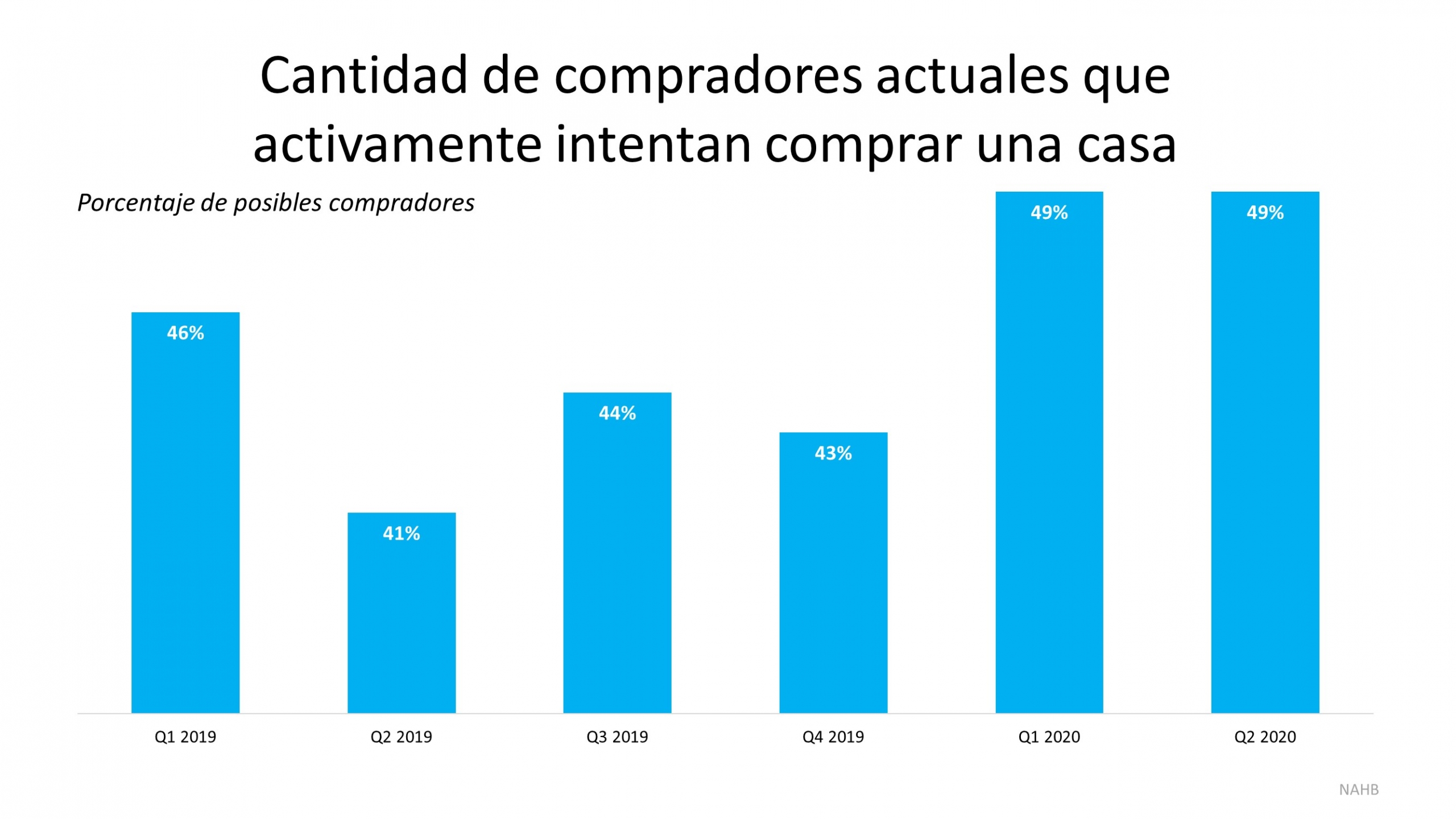 Los compradores de hoy toman en serio la compra de la casa | Simplifying The Market