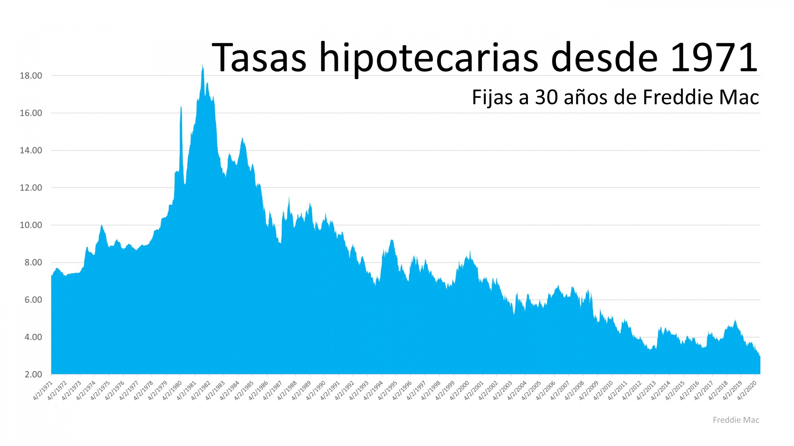 Gratificaciones actuales para los compradores y vendedores en el mercado de la vivienda | Simplifying The Market