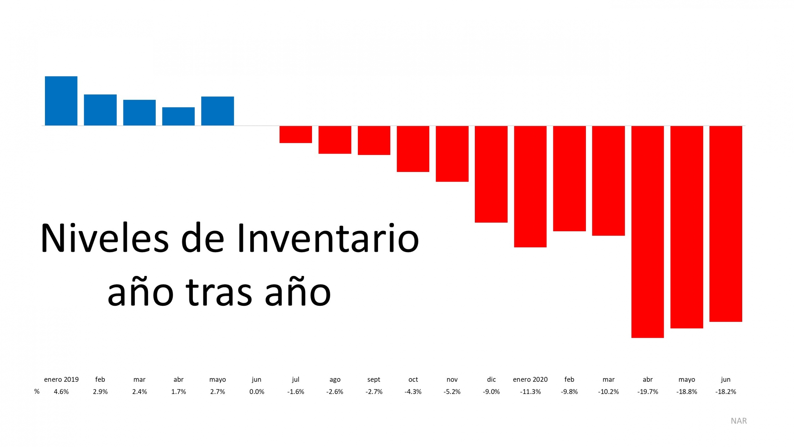 Gratificaciones actuales para los compradores y vendedores en el mercado de la vivienda | Simplifying The Market