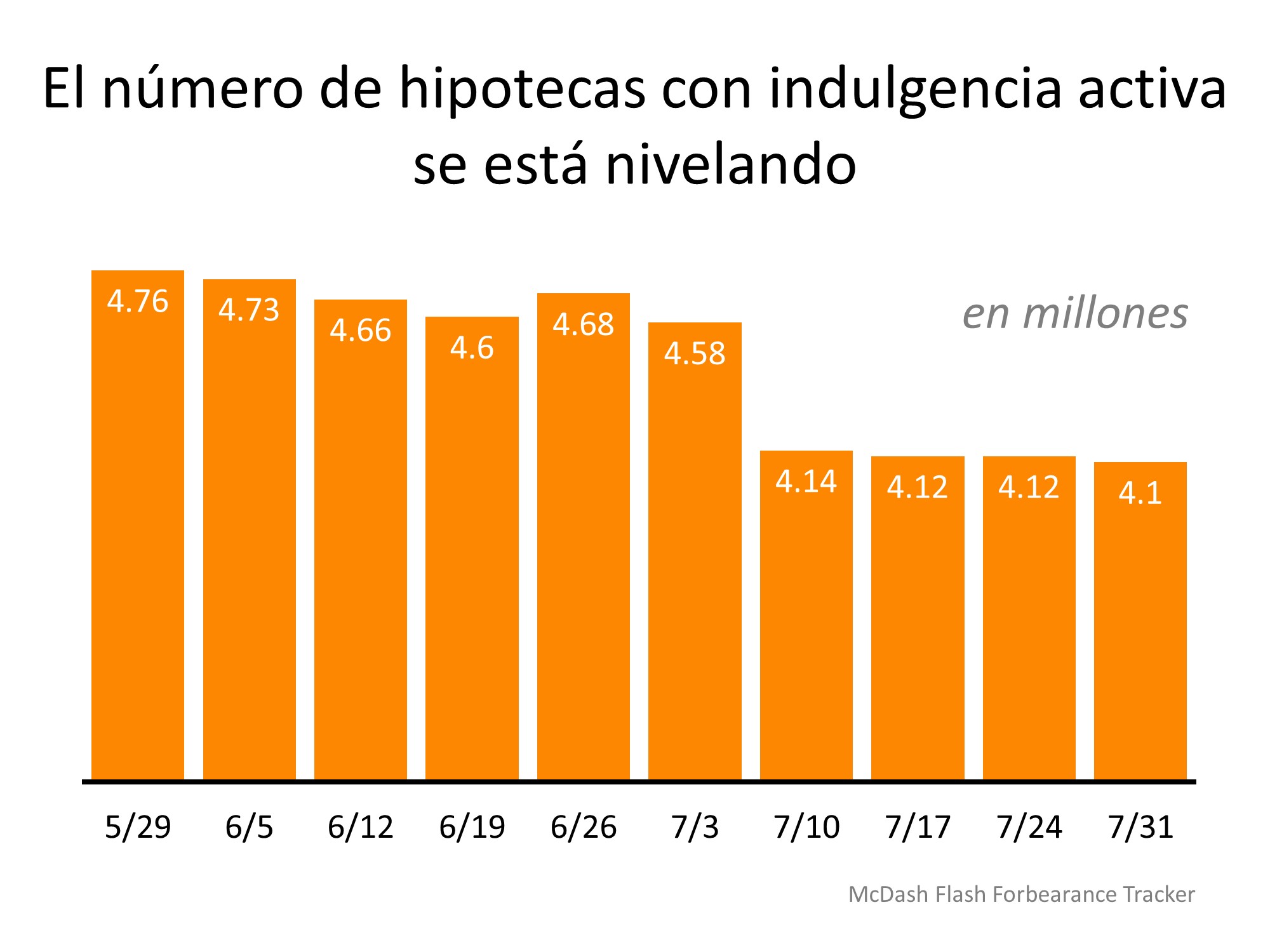 Por qué las ejecuciones hipotecarias no destruirán el mercado de la vivienda el próximo año | Simplifying The Market