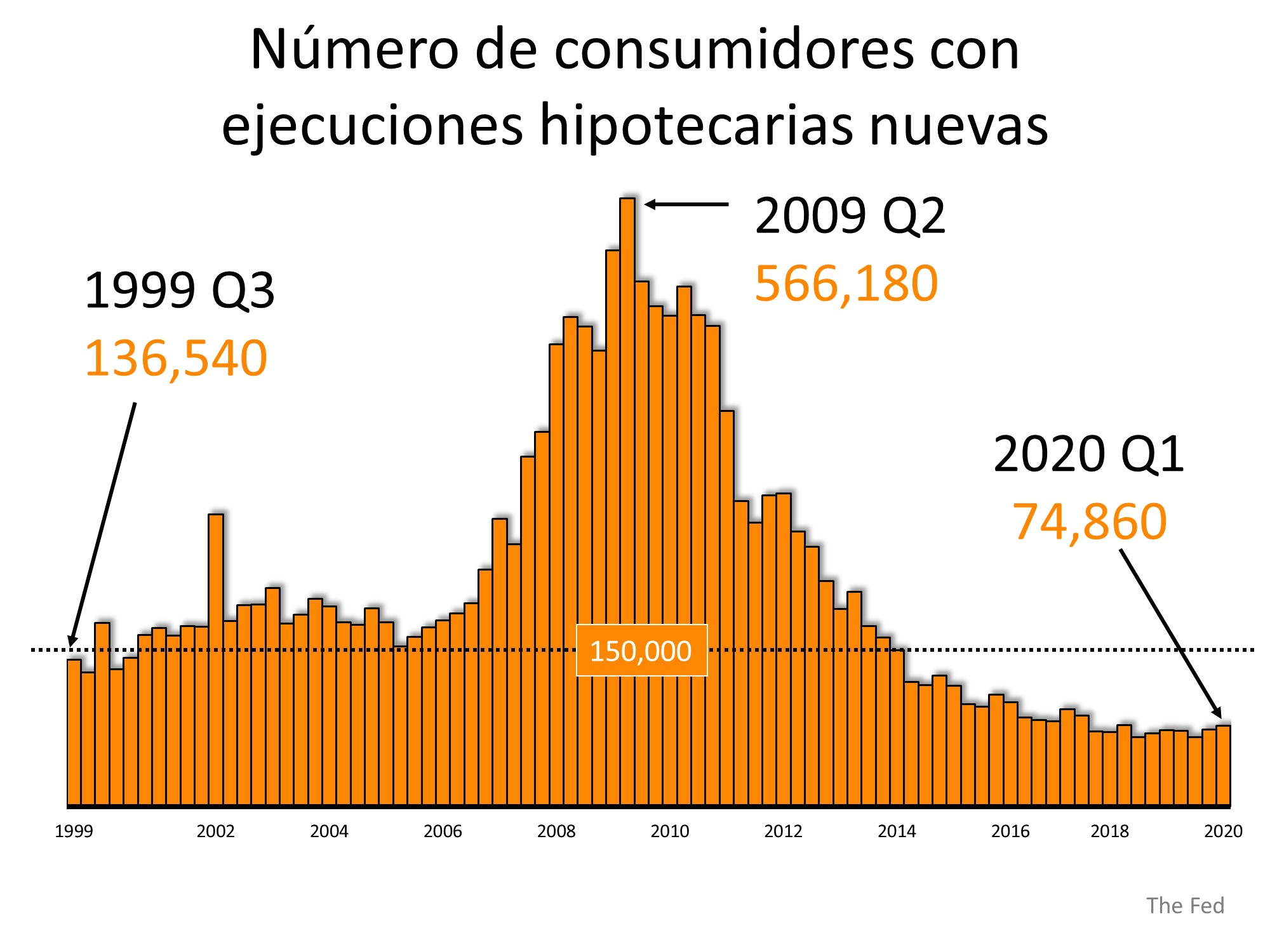 Por qué las ejecuciones hipotecarias no destruirán el mercado de la vivienda el próximo año | Simplifying The Market