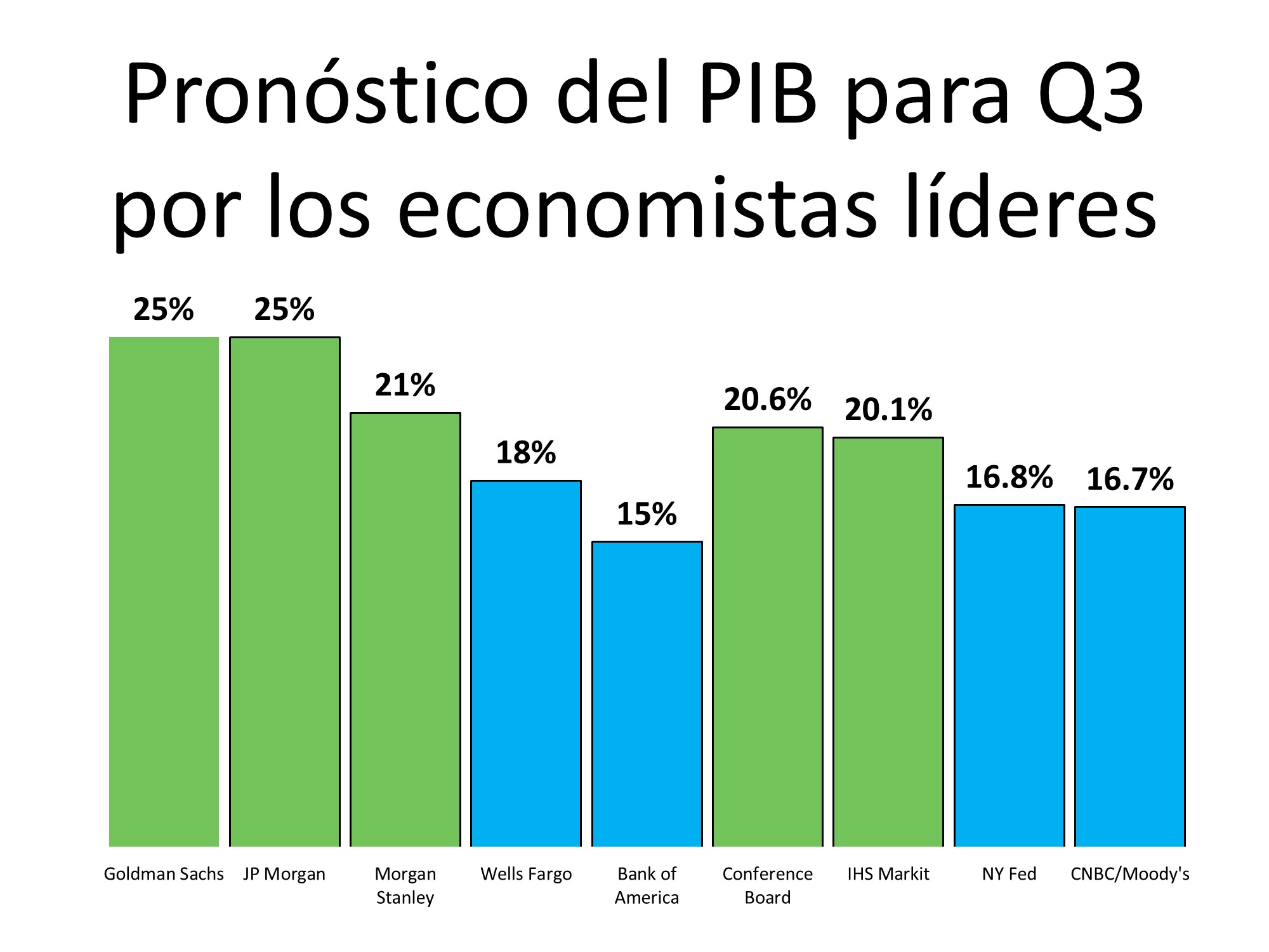 El comienzo de una recuperación económica | Simplifying The Market