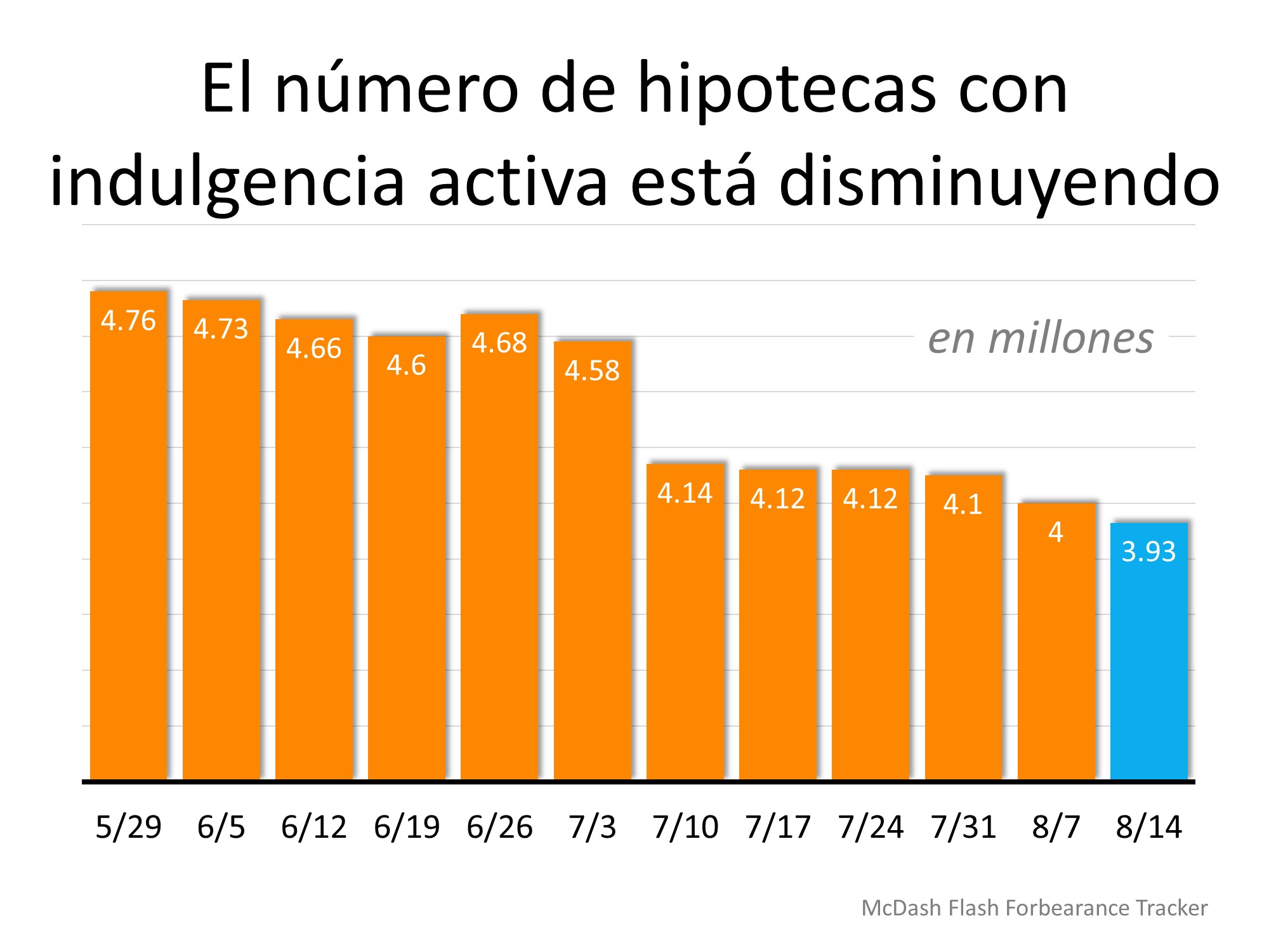 Los números de las indulgencias son más bajos de lo esperado | Simplifying The Market