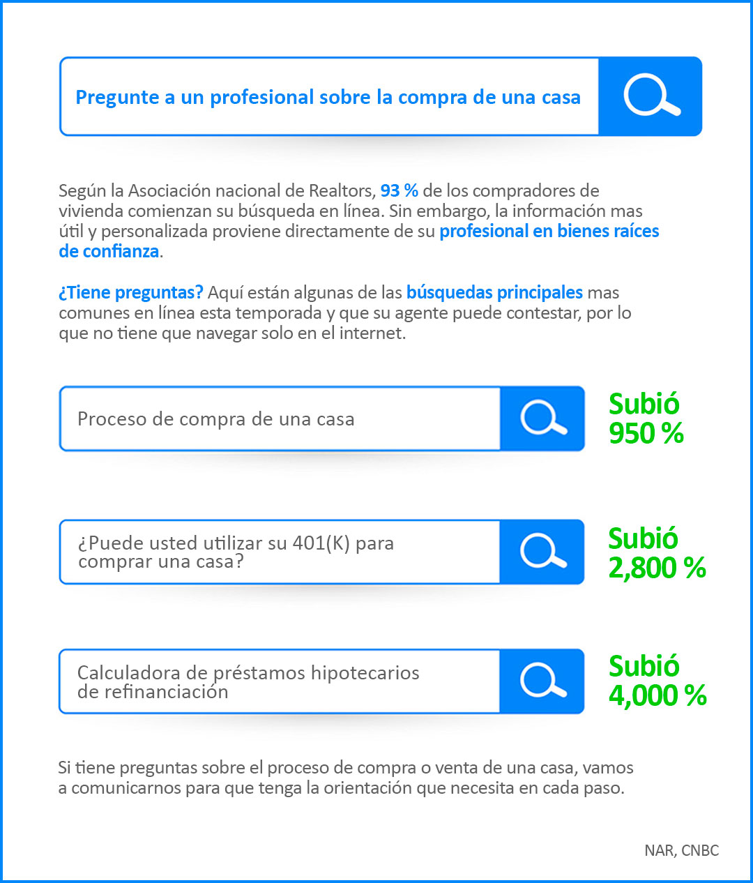 Pregunte a un profesional sobre la compra de una casa [Infografía] | Simplifying The Market