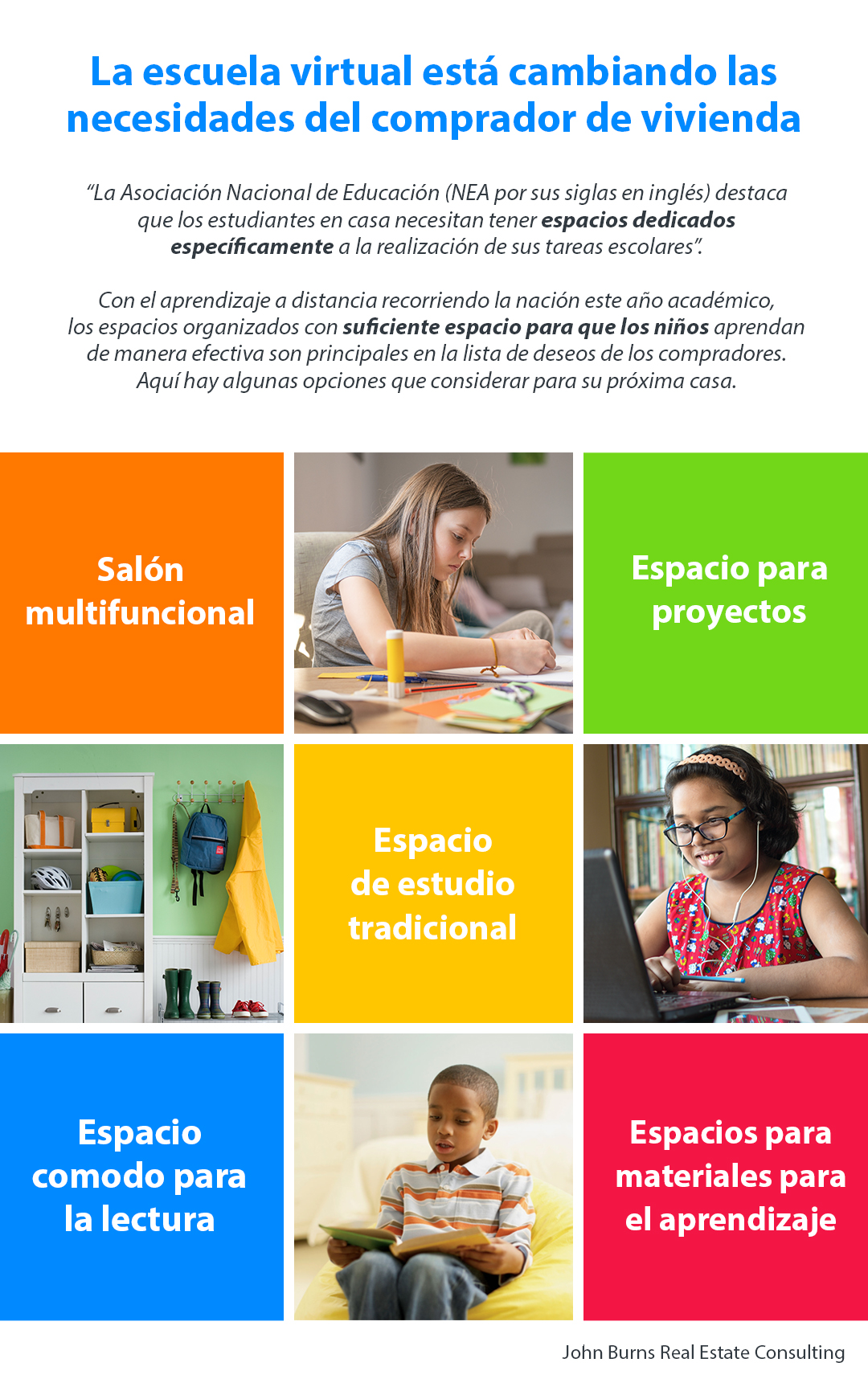 La escuela virtual está cambiando las necesidades del comprador de vivienda [Infografía] | Simplifying The Market