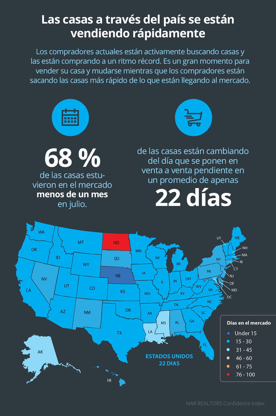 Las casas a través del país se están vendiendo rápidamente [Infografía] | Simplifying The Market