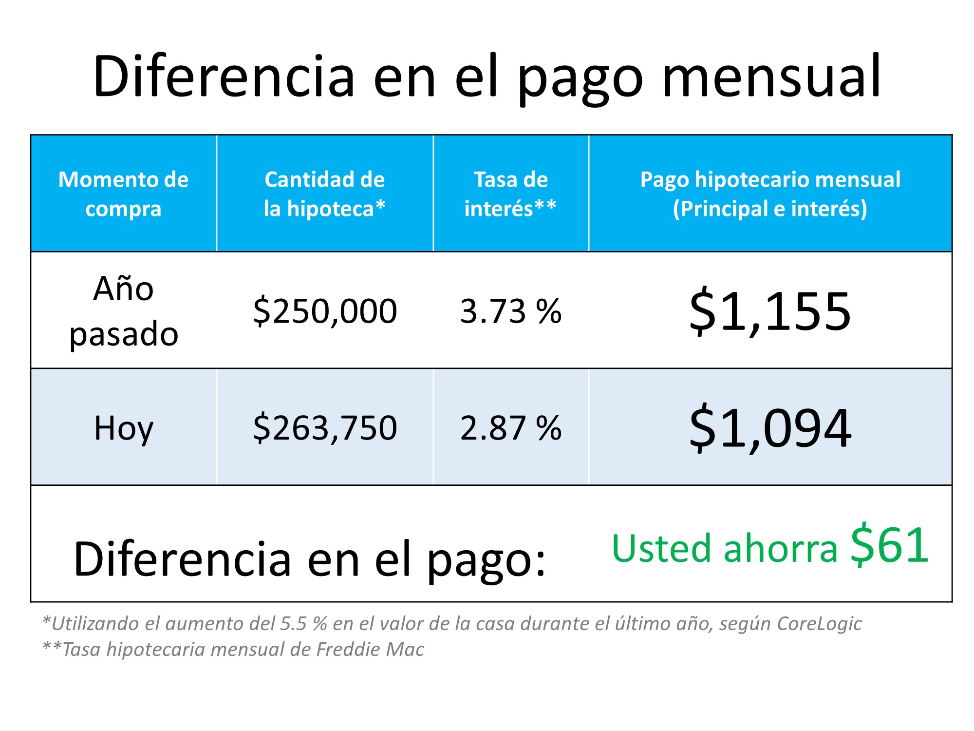 El costo de una casa es mucho mas importante que el precio | Simplifying The Market