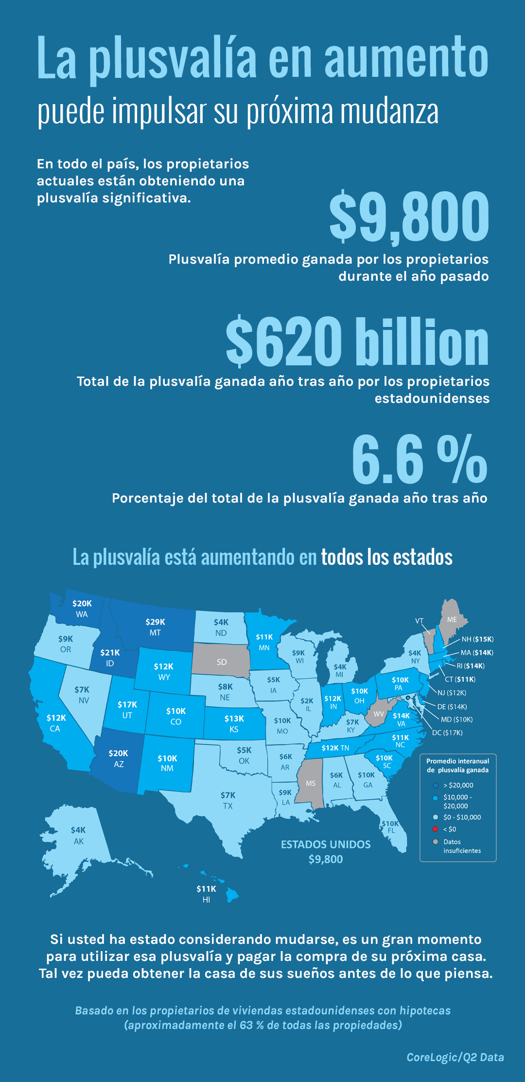 La plusvalía en aumento puede impulsar su próxima mudanza [Infografía] | Simplifying The Market