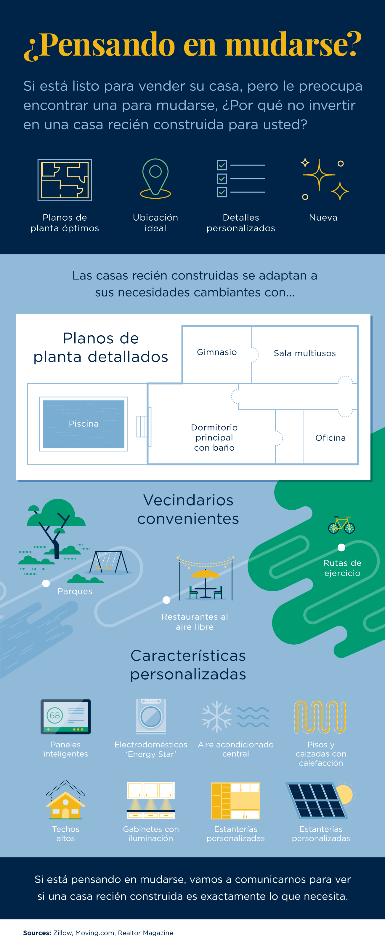 ¿Pensando en mudarse? [infografía] | Simplifying The Market