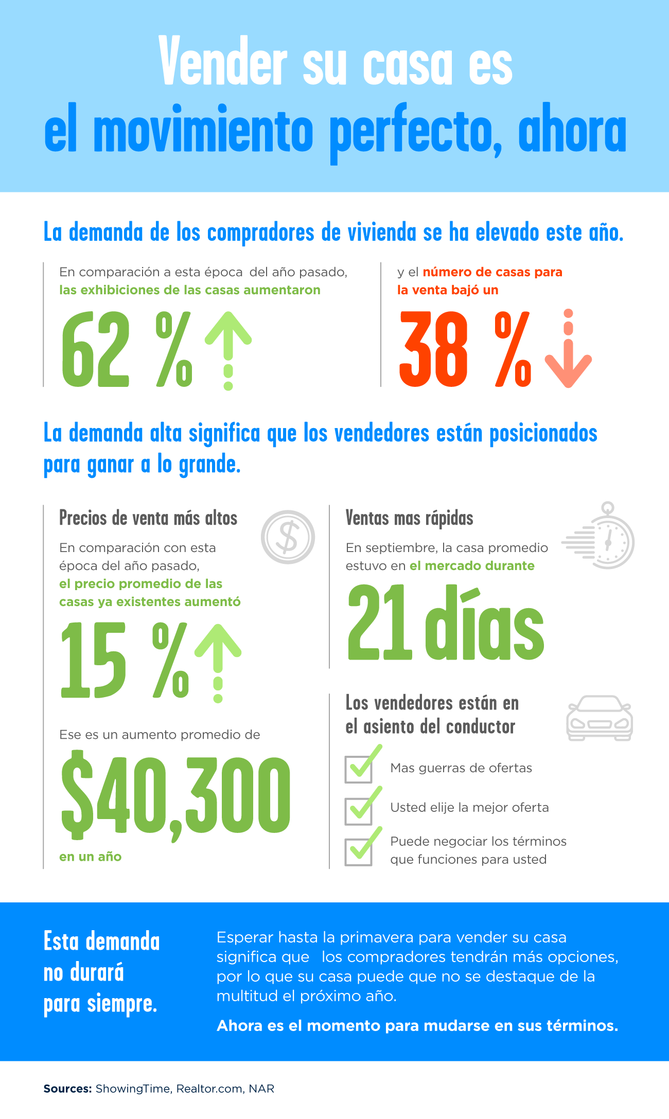Vender su casa es el movimiento perfecto, ahora [infografía] | Simplifying The Market