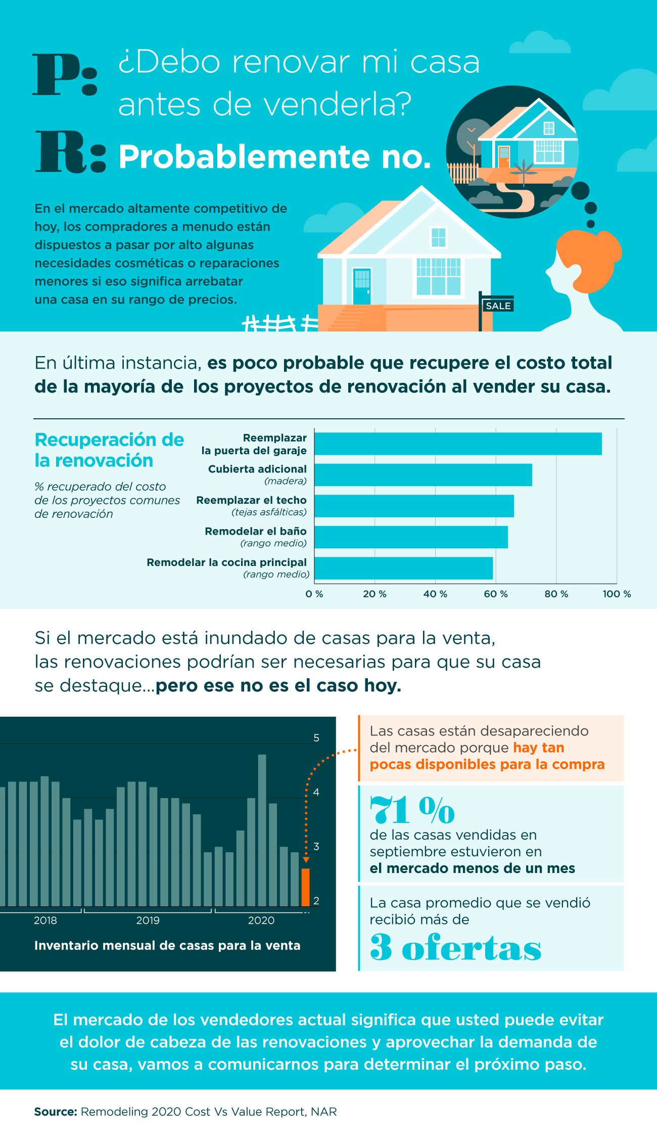 ¿Debo renovar mi casa antes de venderla? [infografía] | Simplifying The Market
