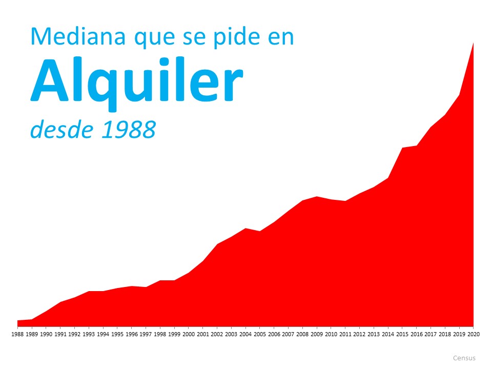 Alquilar vs. comprar: cómo decidir qué es lo mejor para usted | Simplifying The Market