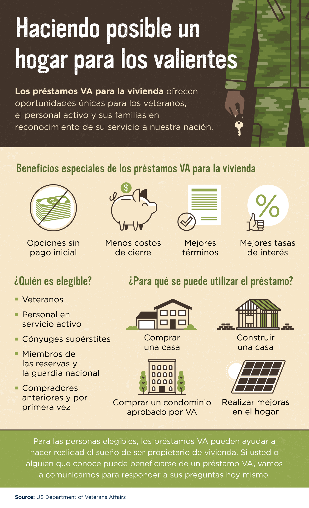 Haciendo posible un hogar para los valientes [infografía] | Simplifying The Market