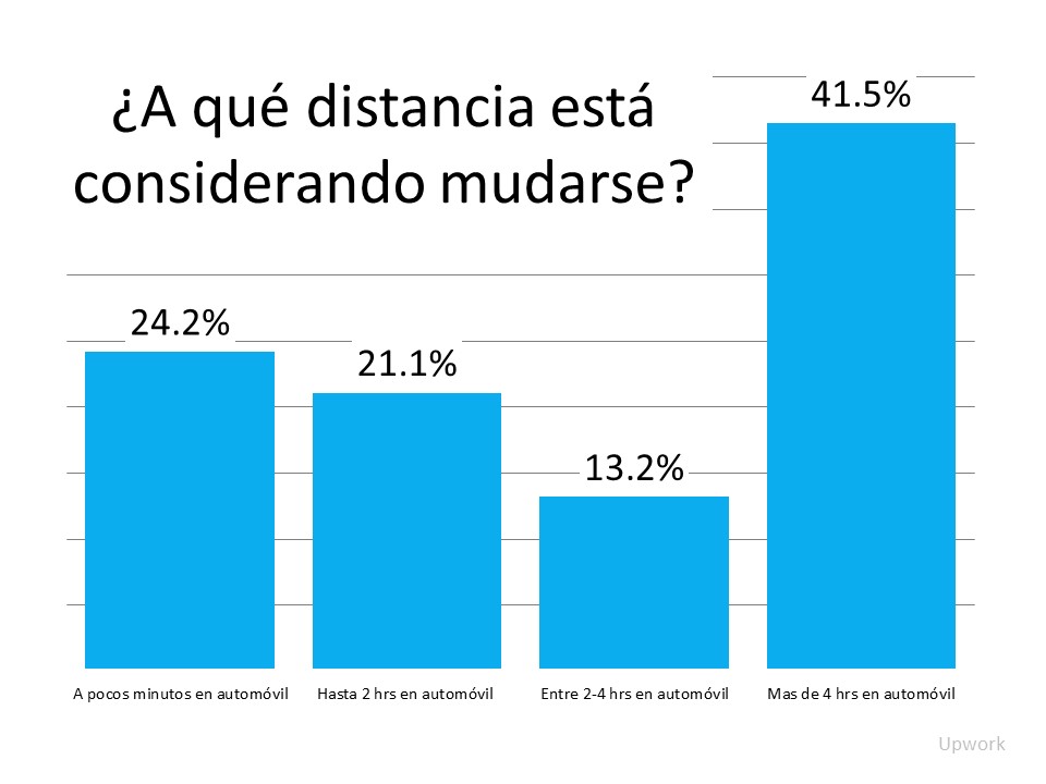 Por qué trabajar desde casa puede iniciar su próxima mudanza | Simplifying The Market