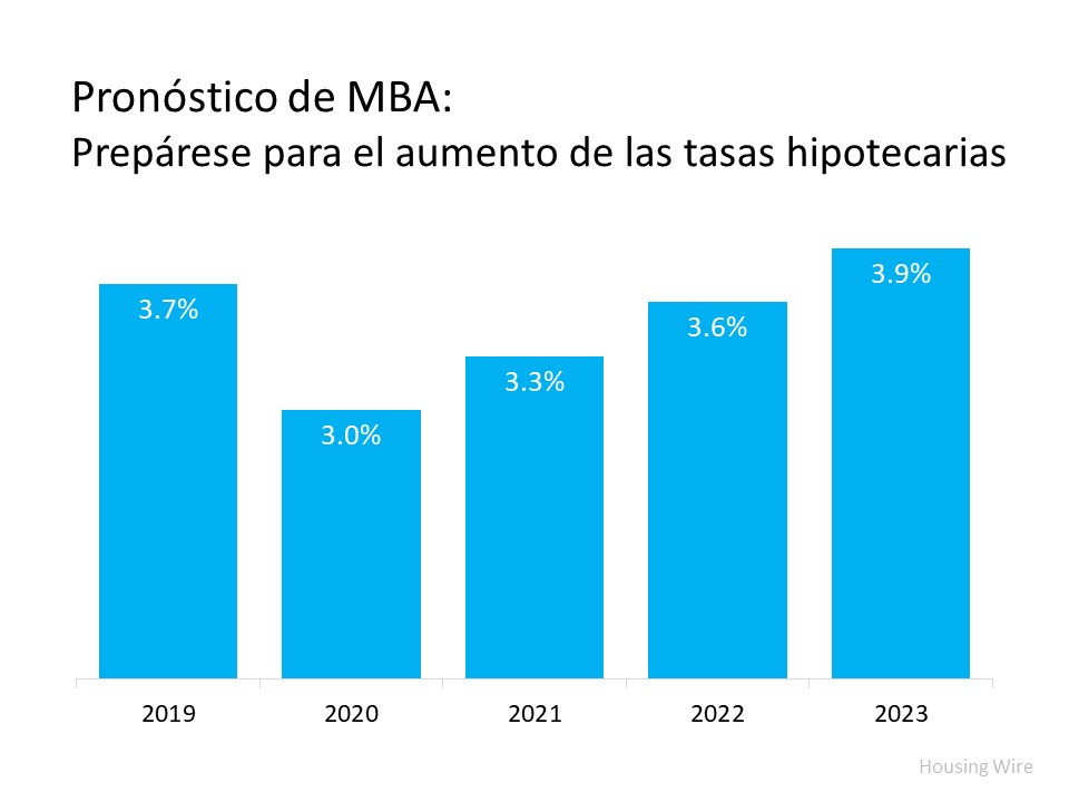 ¿Las tasas hipotecarias se mantendrán bajas el próximo año? | Simplifying The Market