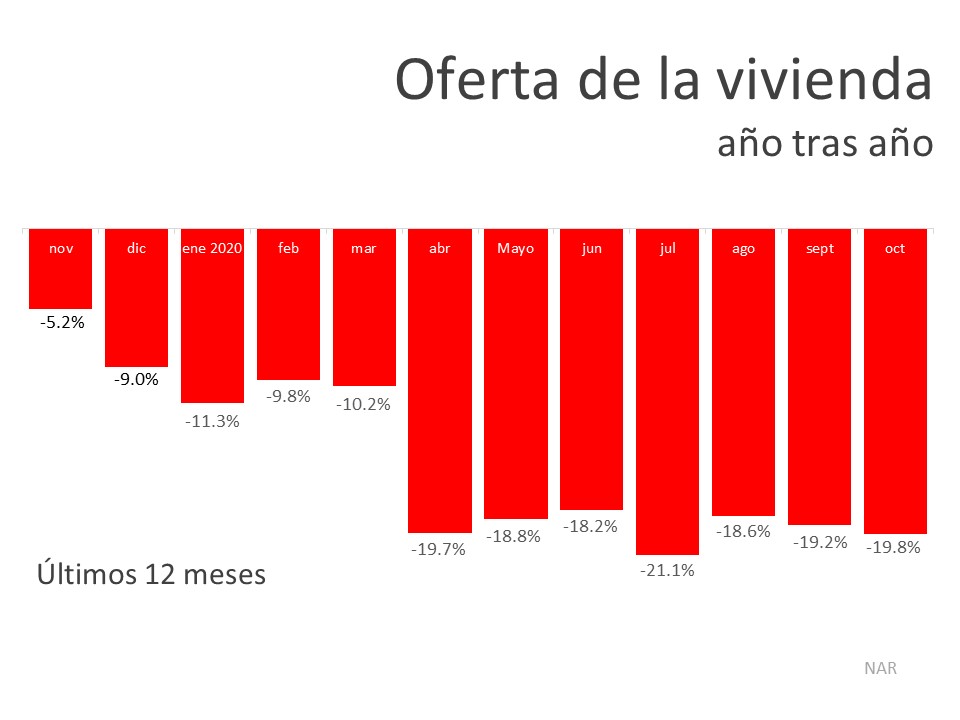 Su casa podría encabezar la lista de deseos de los compradores esta temporada de fiestas | Simplifying The Market