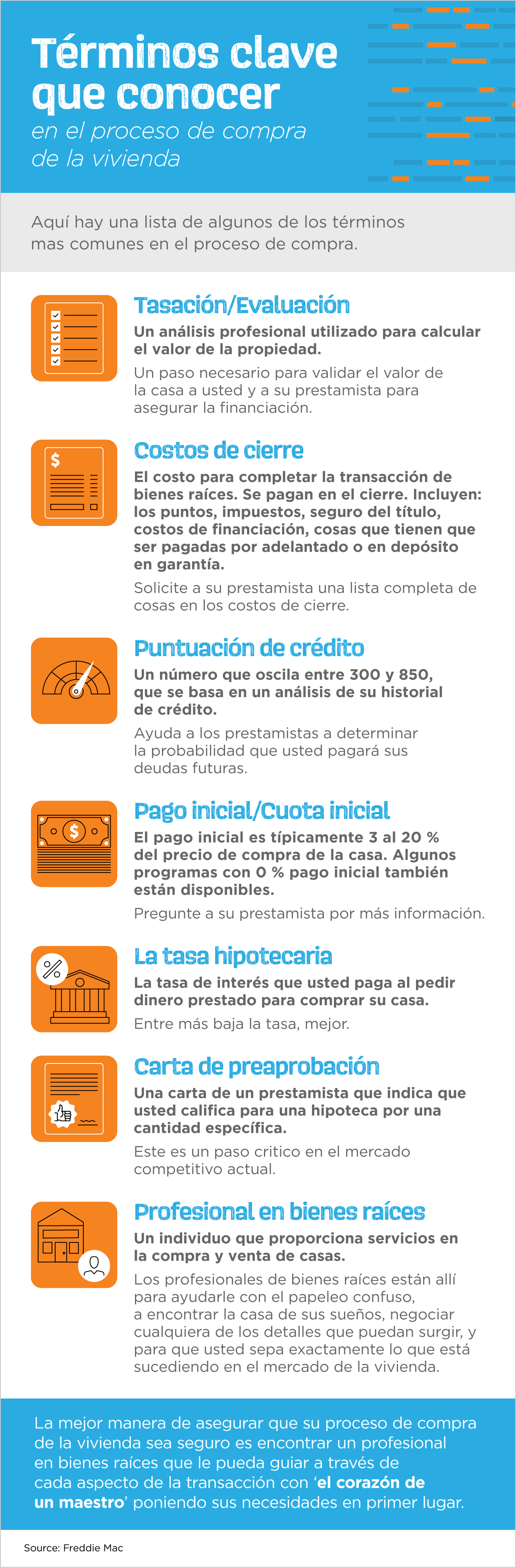 Términos clave que conocer en el proceso de compra de la vivienda [Infografía] | Simplifying The Market