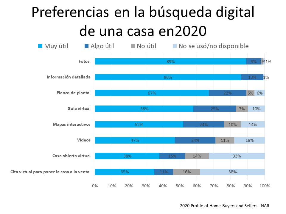 Una nueva manera de comprar casas en un mundo virtual | Simplifying The Market