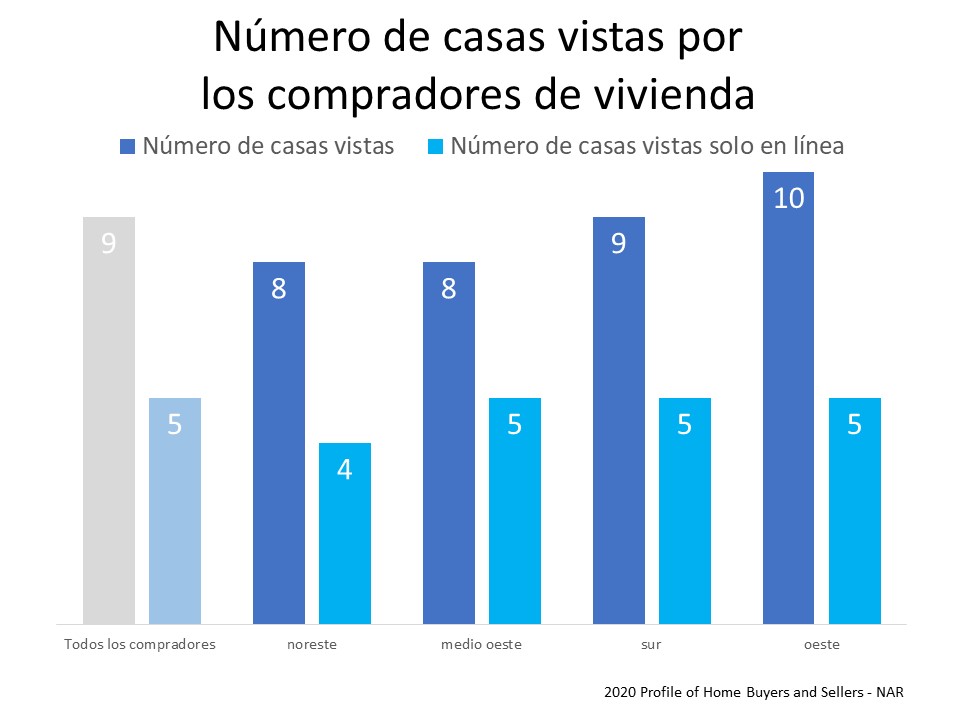 Una nueva manera de comprar casas en un mundo virtual | Simplifying The Market
