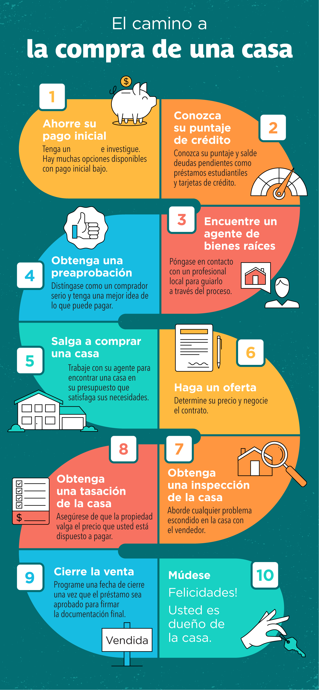 El camino a la compra de una casa [Infografía] | Simplifying The Market