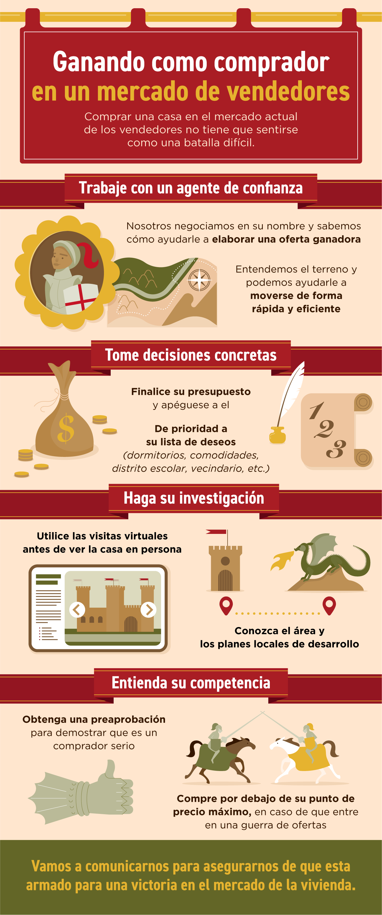 Ganando como comprador en un mercado de vendedores [infografía] | Simplifying The Market