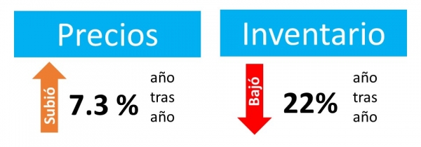 ¿Le ha quedado pequeña su casa en 2020? | Simplifying The Market