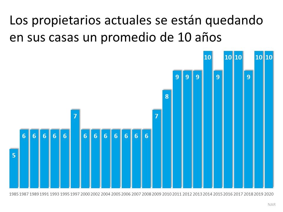 3 cosas que debe hacer al vender su casa este año | Simplifying The Market