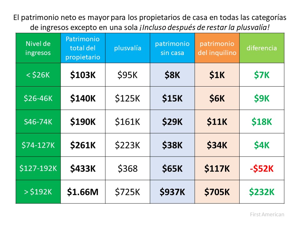 La importancia de la plusvalía en la creación de riqueza | Simplifying The Market