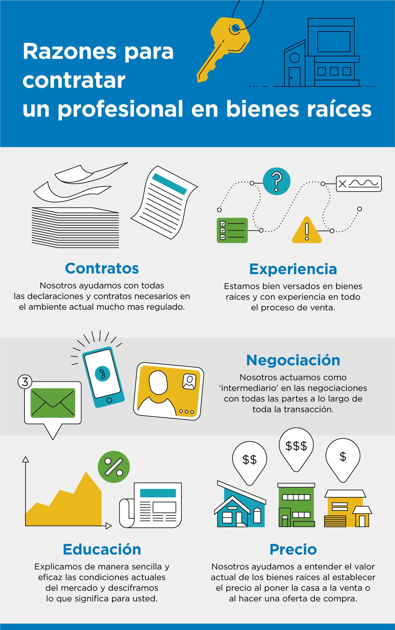 Razones para contratar un profesional en bienes raíces [infografía] | Simplifying The Market