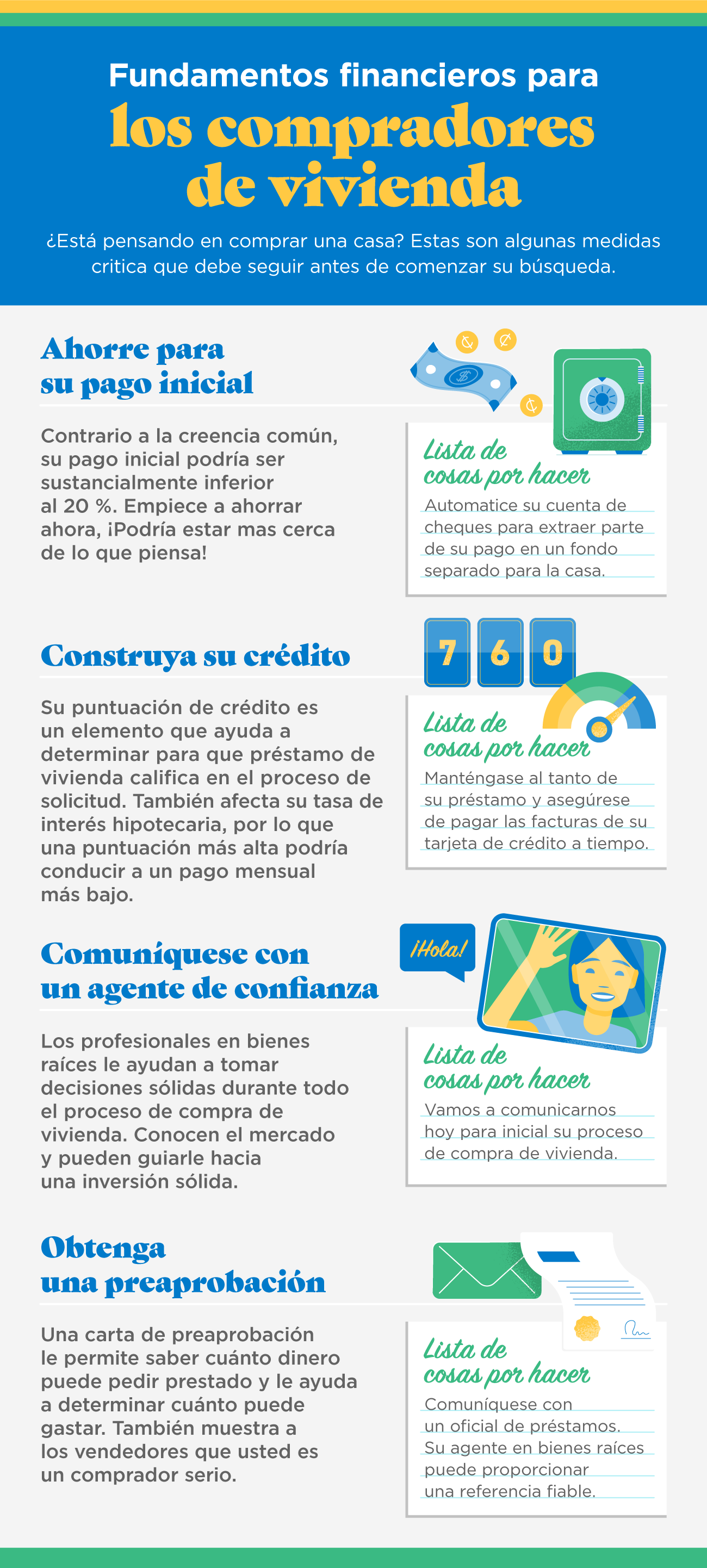 Fundamentos financieros para los compradores de vivienda [infografía] | Simplifying The Market