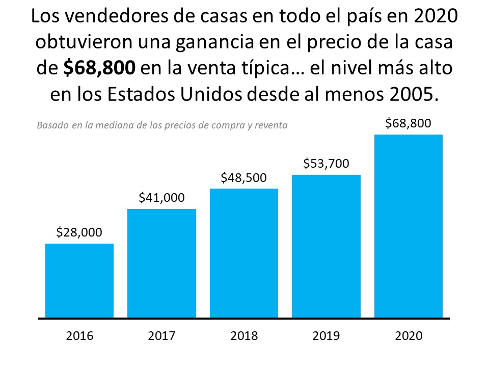 ¿Quiere crear riqueza? Compre una casa este año | Simplifying The Market