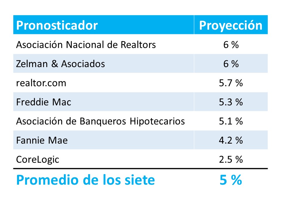 ¿Quiere crear riqueza? Compre una casa este año | Simplifying The Market