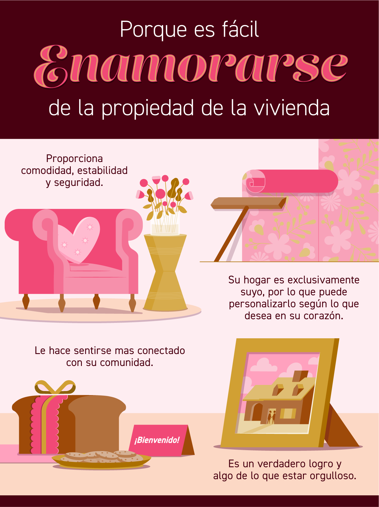 Porque es fácil enamorarse de la propiedad de la vivienda [infografía] | Simplifying The Market