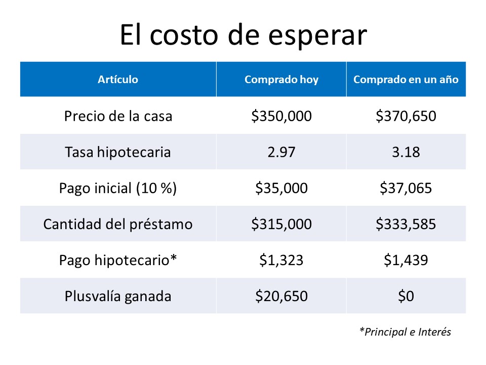 ¿Qué tan inteligente es comprar una casa hoy? | Simplifying The Market