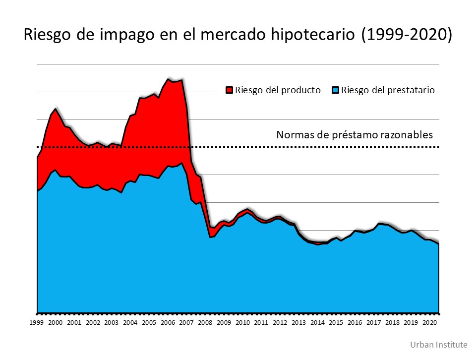 6 gráficas simples que demuestran que esto NO se parece en nada a la última vez | Simplifying The Market