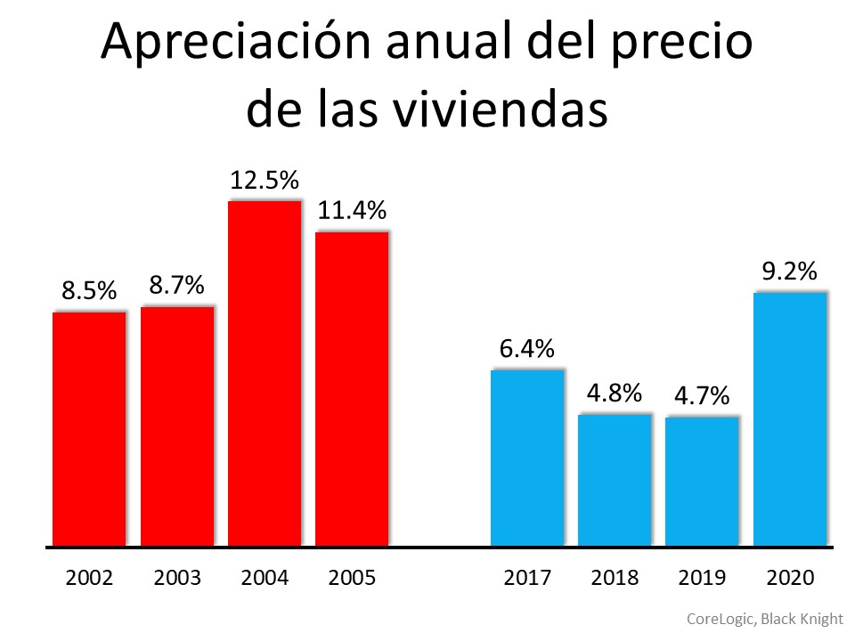 6 gráficas simples que demuestran que esto NO se parece en nada a la última vez | Simplifying The Market