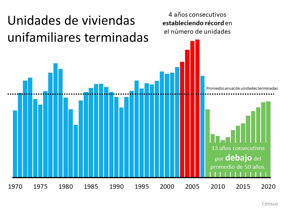6 gráficas simples que demuestran que esto NO se parece en nada a la última vez | Simplifying The Market