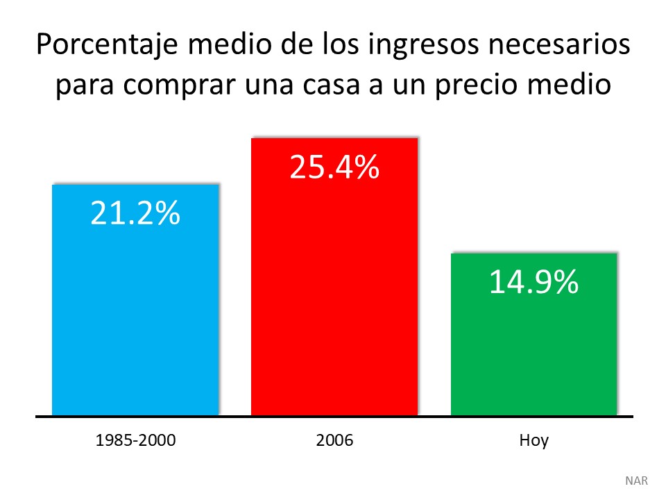 6 gráficas simples que demuestran que esto NO se parece en nada a la última vez | Simplifying The Market