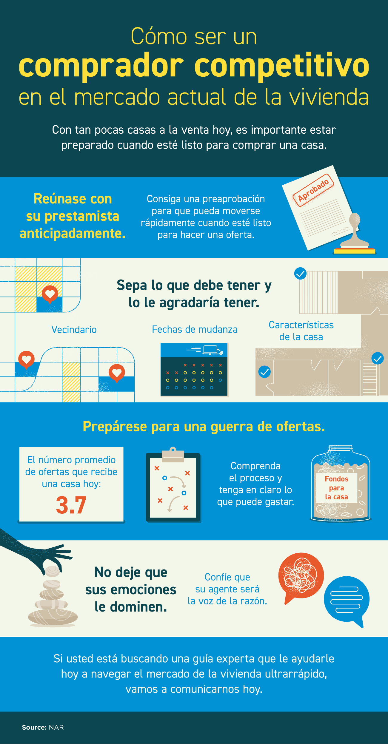 Cómo ser un comprador competitivo en el mercado actual de la vivienda [Infografía] | Simplifying The Market