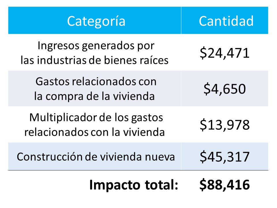 ¿Cuál es el empuje mas fuerte para la economía actual en recuperación?| Simplifying The Market