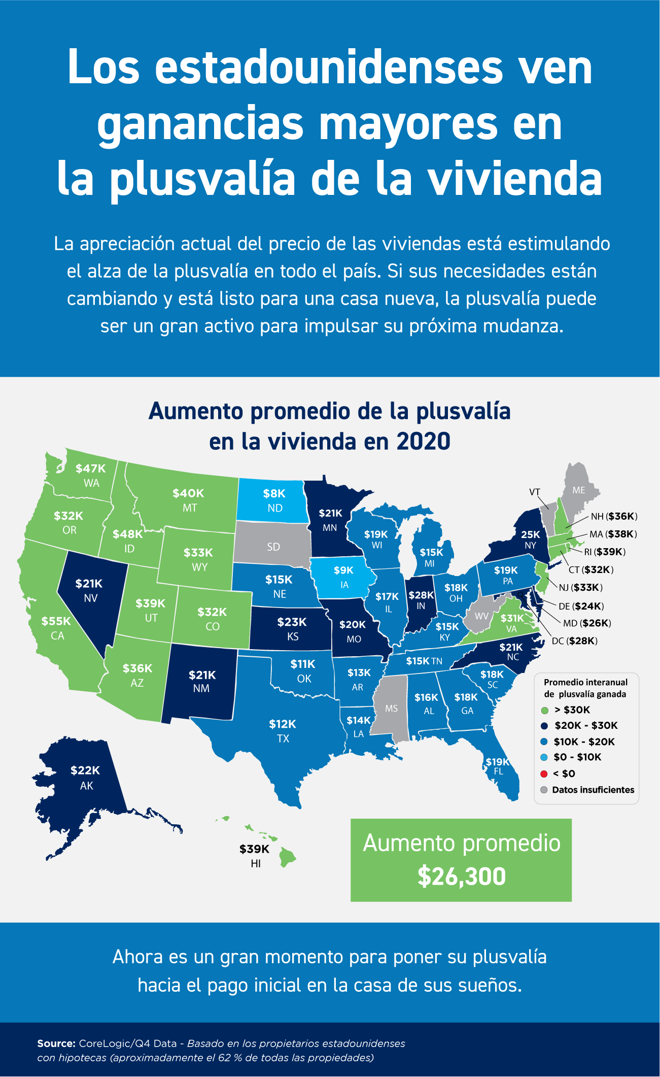 Los estadounidenses ven ganancias mayores en la plusvalía de la vivienda [Infografía] | Simplifying The Market