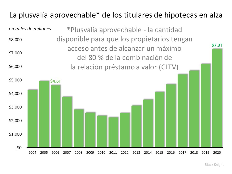 ¿Debemos temer el aumento de las refinanciaciones con entrega de dinero en efectivo? | Simplifying The Market