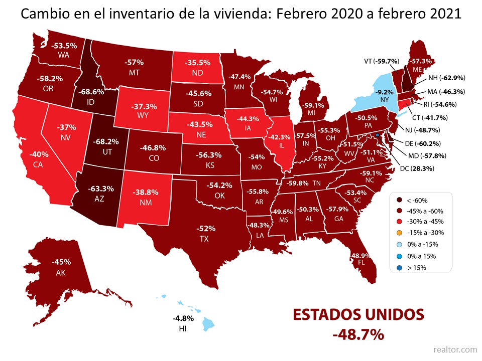 Ventajas del comprador y vendedor en el mercado actual de la vivienda | Simplifying The Market
