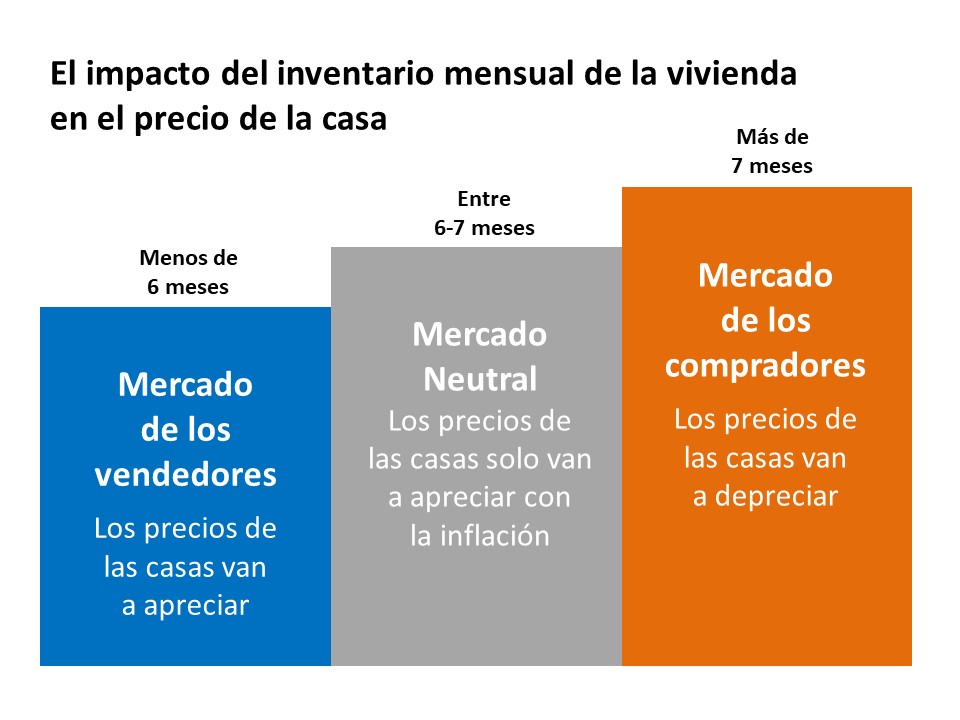 Lo que significa estar en un mercado de los vendedores | Simplifying The Market