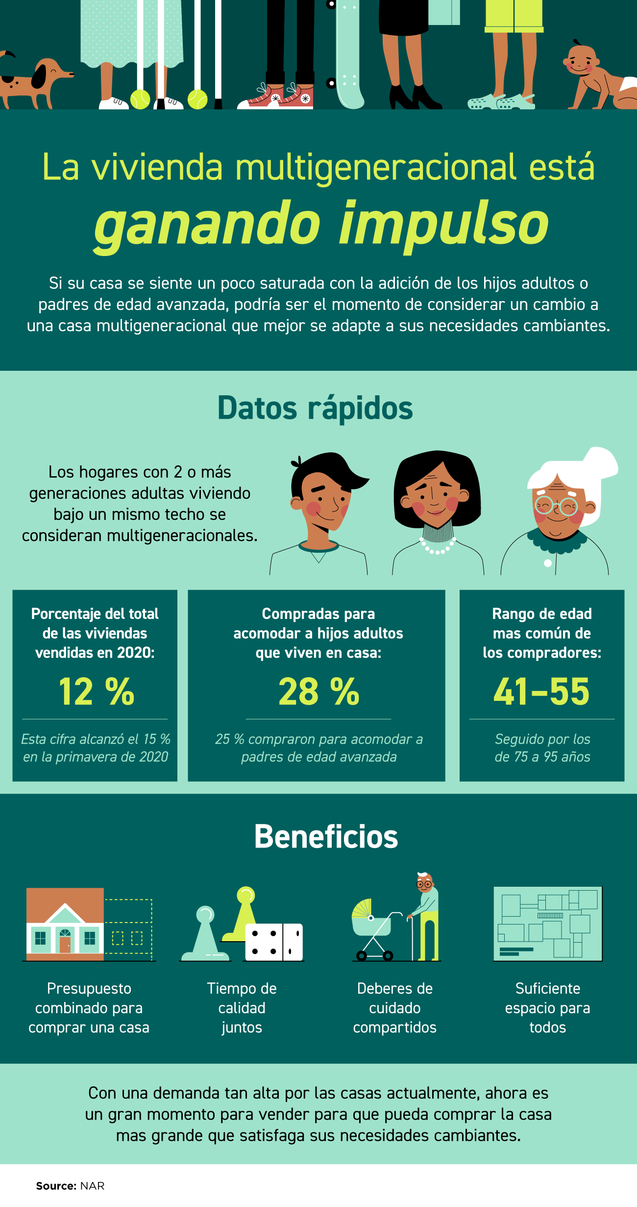 La vivienda multigeneracional está ganando impulso [Infografía] | Simplifying The Market