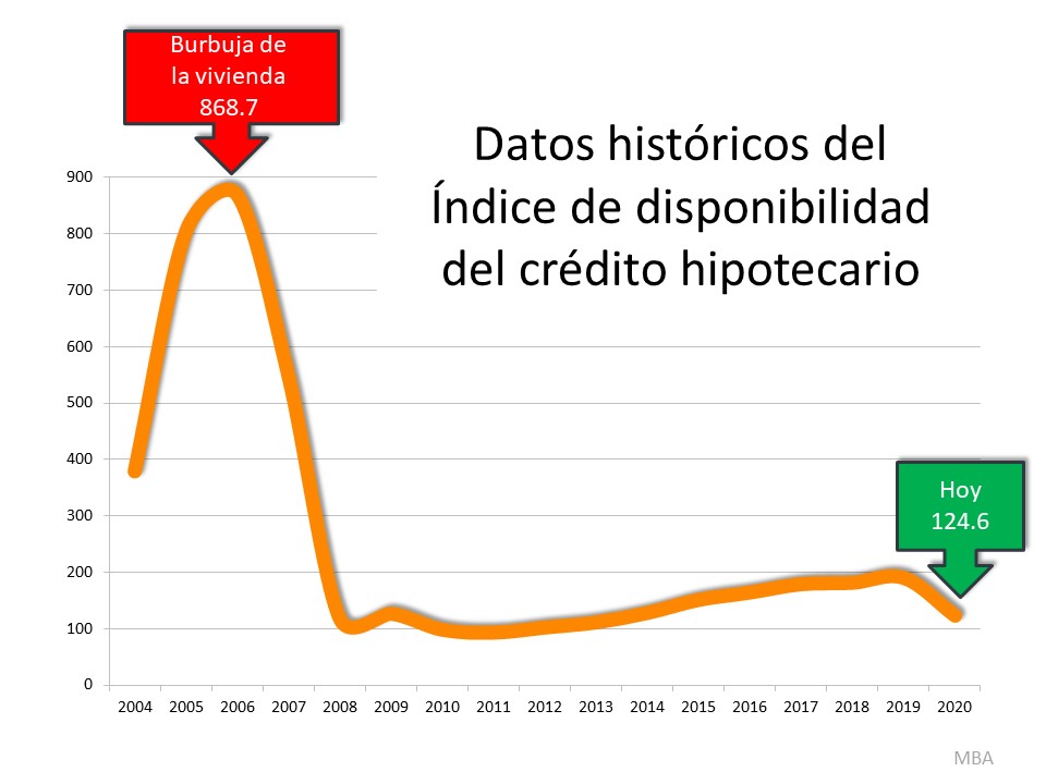 No hay razón para entrar en pánico por las normas actuales de concesión de préstamos | Simplifying The Market
